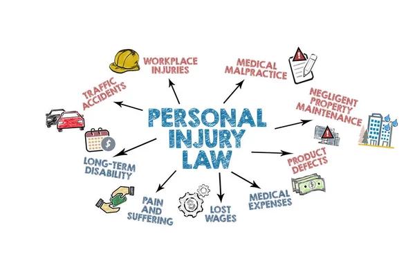 Finding Local Representation Through a car accident lawyer near me